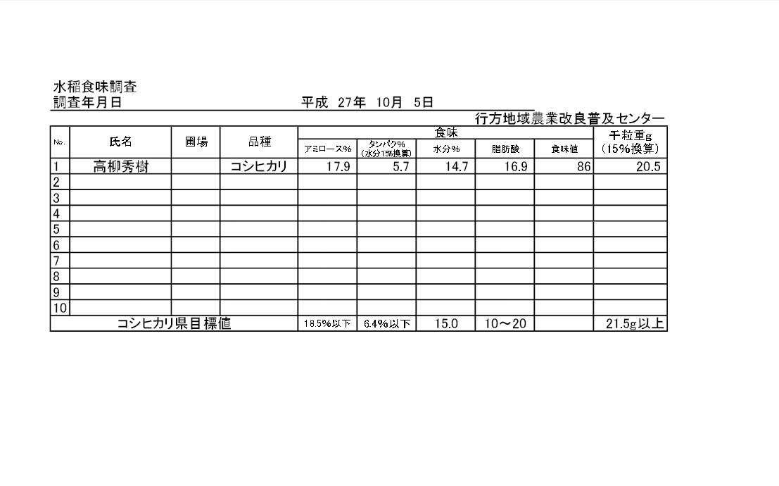 食味調査書